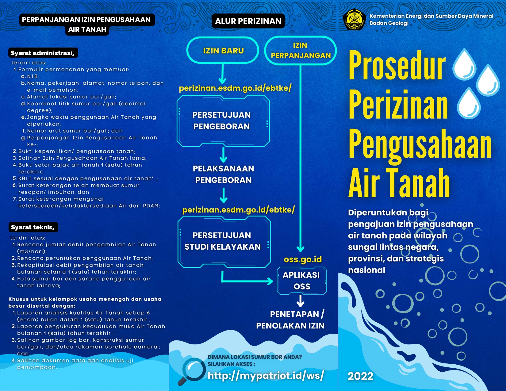 PROSEDUR PERIZINAN PENGUSAHAAN AIR TANAH